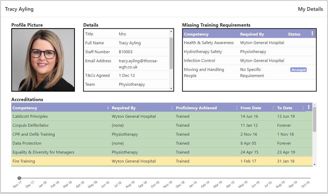 Thoosa Two My Details