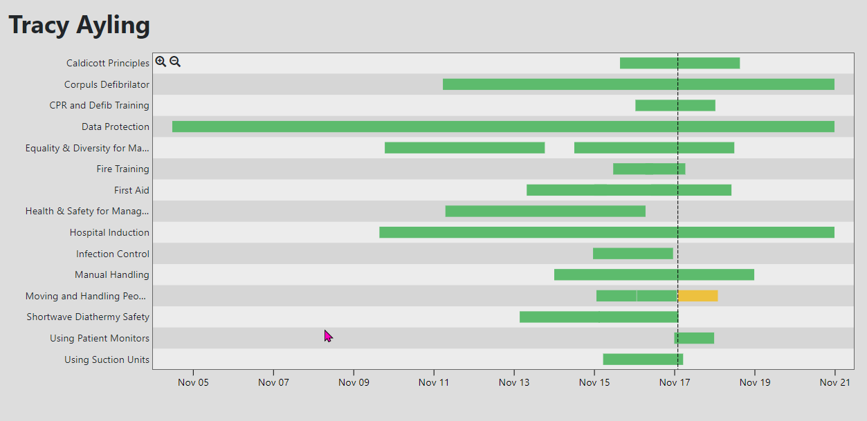 Thoosa Two Staff Timeline